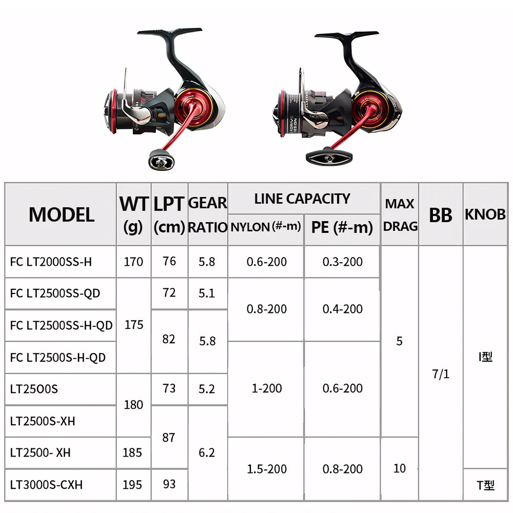 2026年 ダイワ 新型 サラマンドラLT スピニングフィッ - Daiwa Reel Fuego のレビューと価格