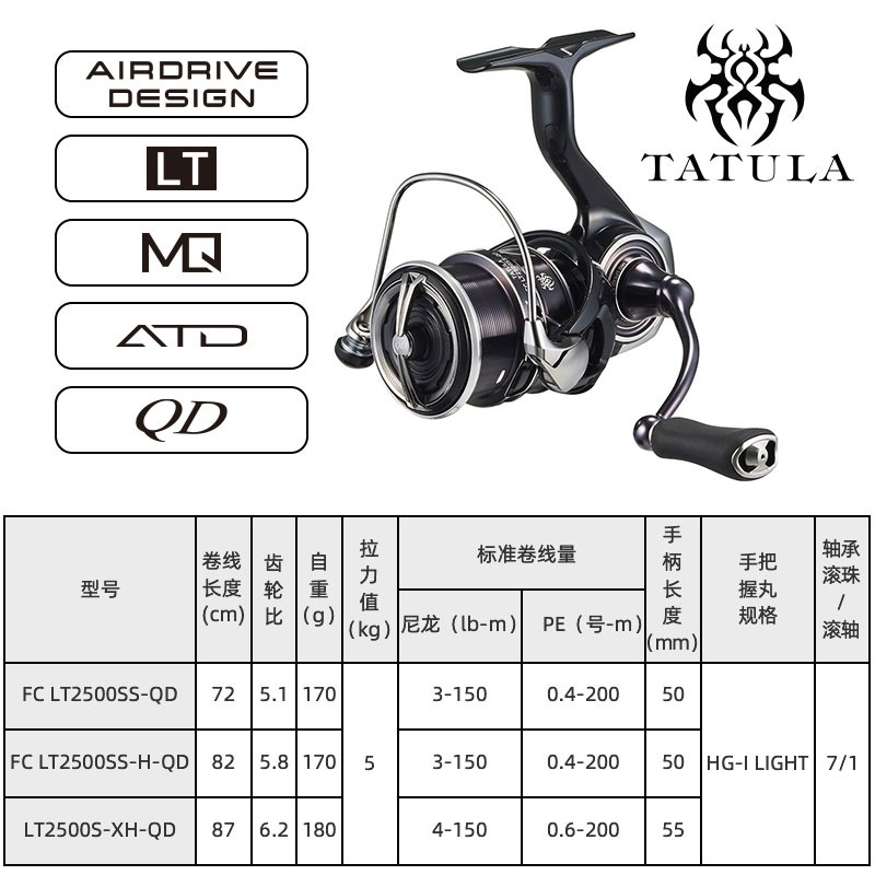 2023 ダイワ タトゥーラ LT スピニング フィッシング - Daiwa Reel Fuego のレビューと価格