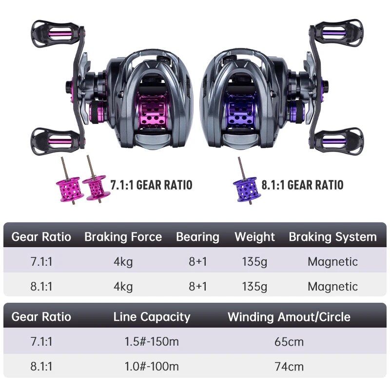 王国バイトキャスティング釣りリール135g超軽量スプール餌7 - Kastking Reel Zephyr のレビューと価格