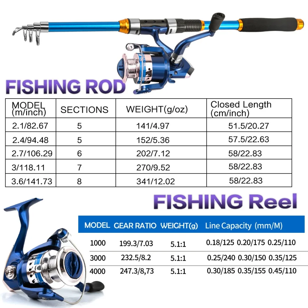 2.1-3.6M 伸縮式ガラス繊維釣竿セット リール & ア - Fishing Boat Oar のレビューと価格