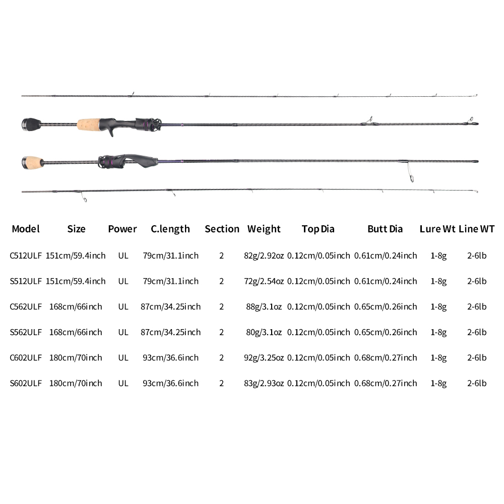 FISHINGFANS FUJI ALCONITE GUID - Fishing Boat Seat のレビューと価格